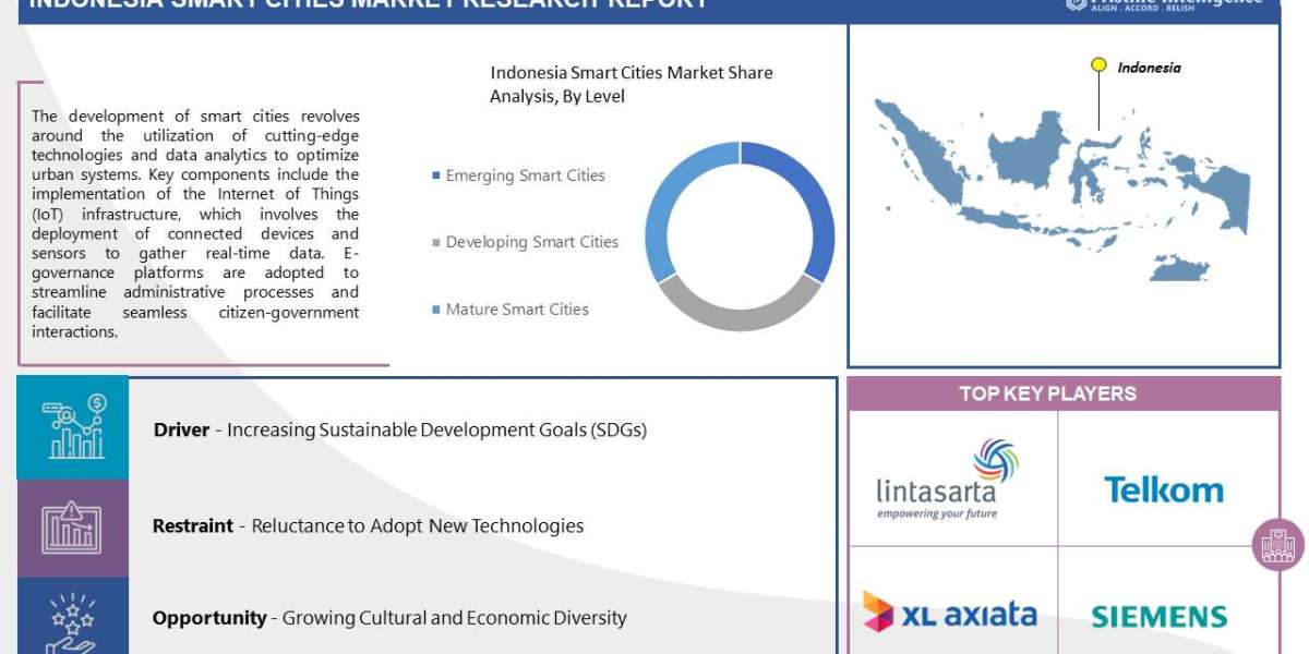 Indonesia Smart Cities Market Share, Size, Trends, & Industry Analysis Report (2023-2030)