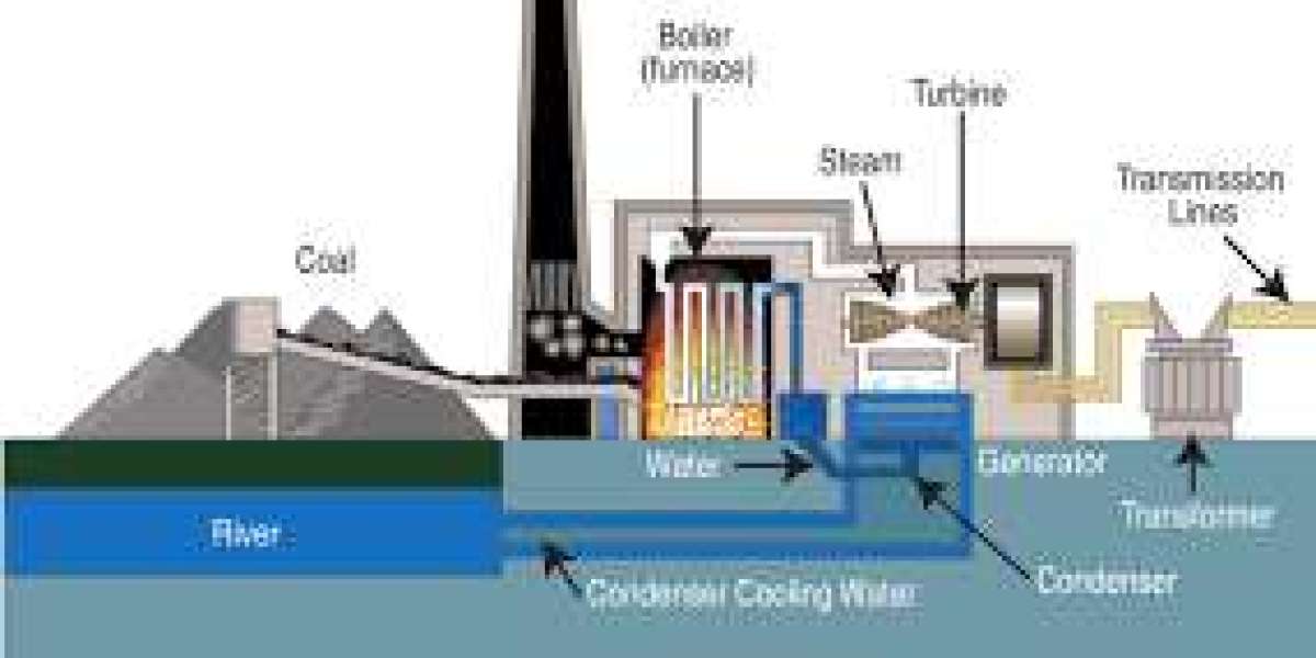 Coal Power Generation Market: Forthcoming Trends and Share Analysis by 2030