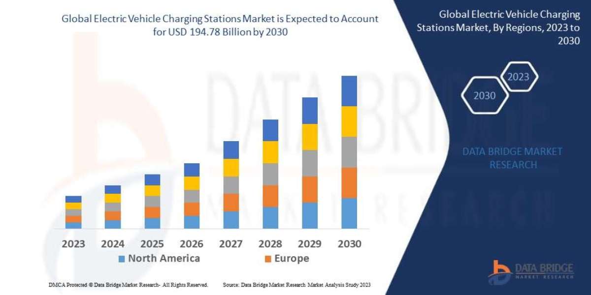 Electric Vehicle Charging Stations Industry Size, Growth, Demand, Opportunities and Forecast By 2030