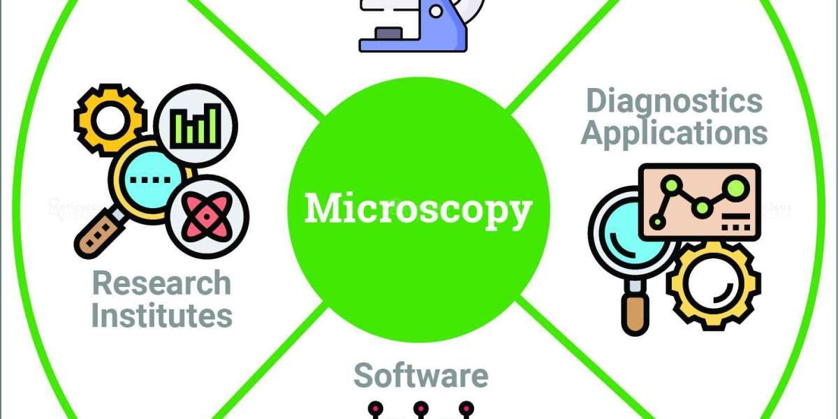 Microscopy Market by Size, Share, Forecasts, & Trends Analysis