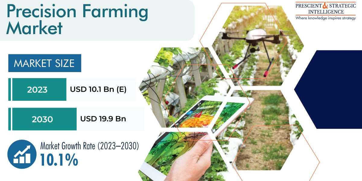 Precision Farming Market with Global Competitive Analysis, and New Business Developments
