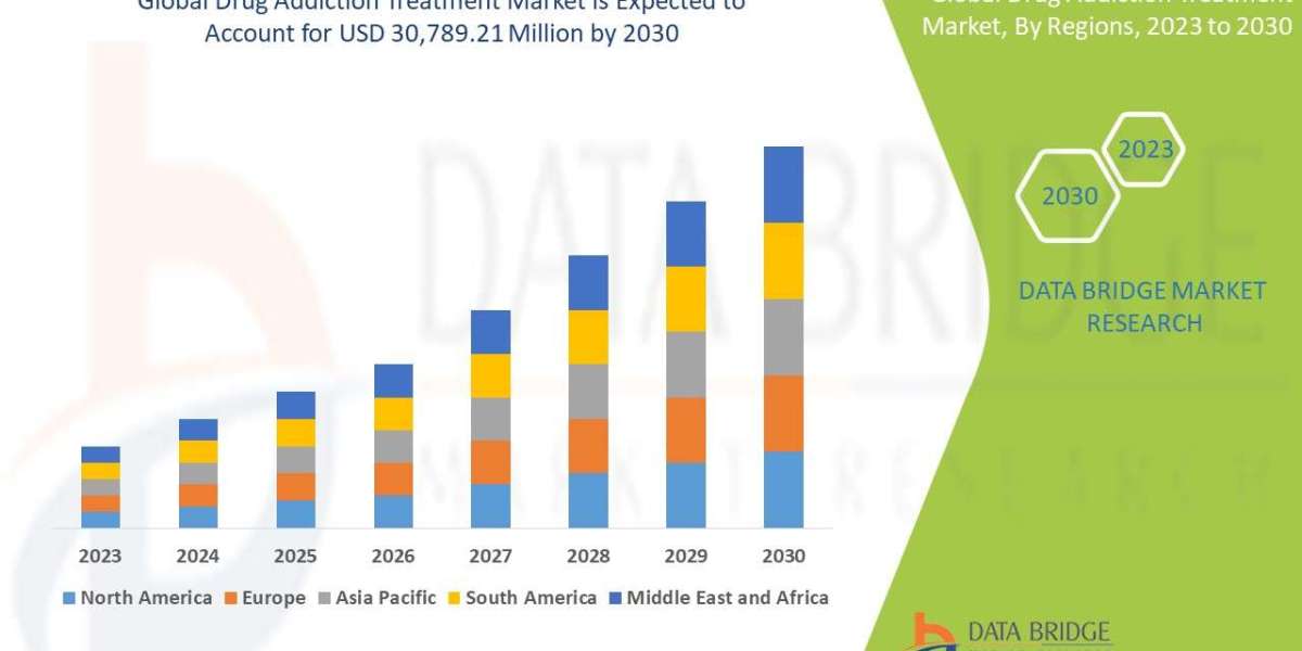 Drug Addiction Treatment Market Growth, Opportunities, Trends, Regional Overview, Leading Company Analysis and Applicati