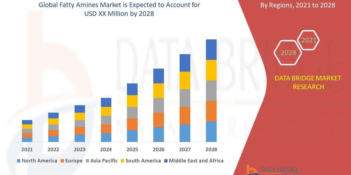 FATTY AMINES Market Share, Growth, Size, Opportunities, Trends, Regional Overview, Leading Company Analysis and Applicat