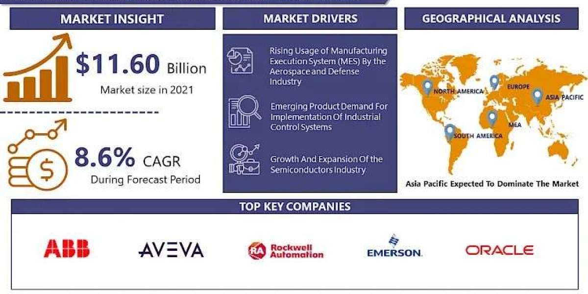 Manufacturing Execution System Market Is Expected To Grow From USD 12.60 Billion In 2023 