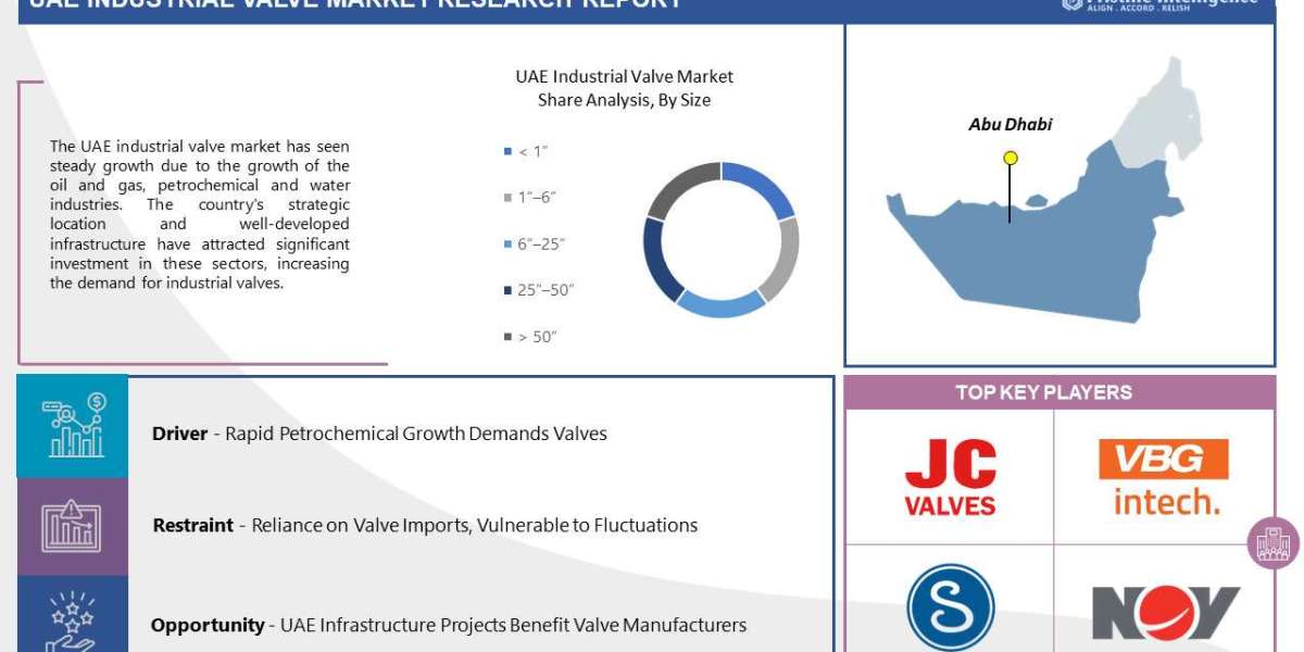 UAE Industrial Valve Overview by Region, Analysis, and Outlook (2023-2030)