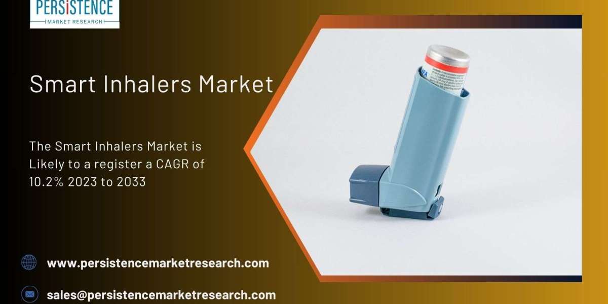 Smart Inhalers Market Top Companies, Scope ,Demand, Opportunity Till 2033