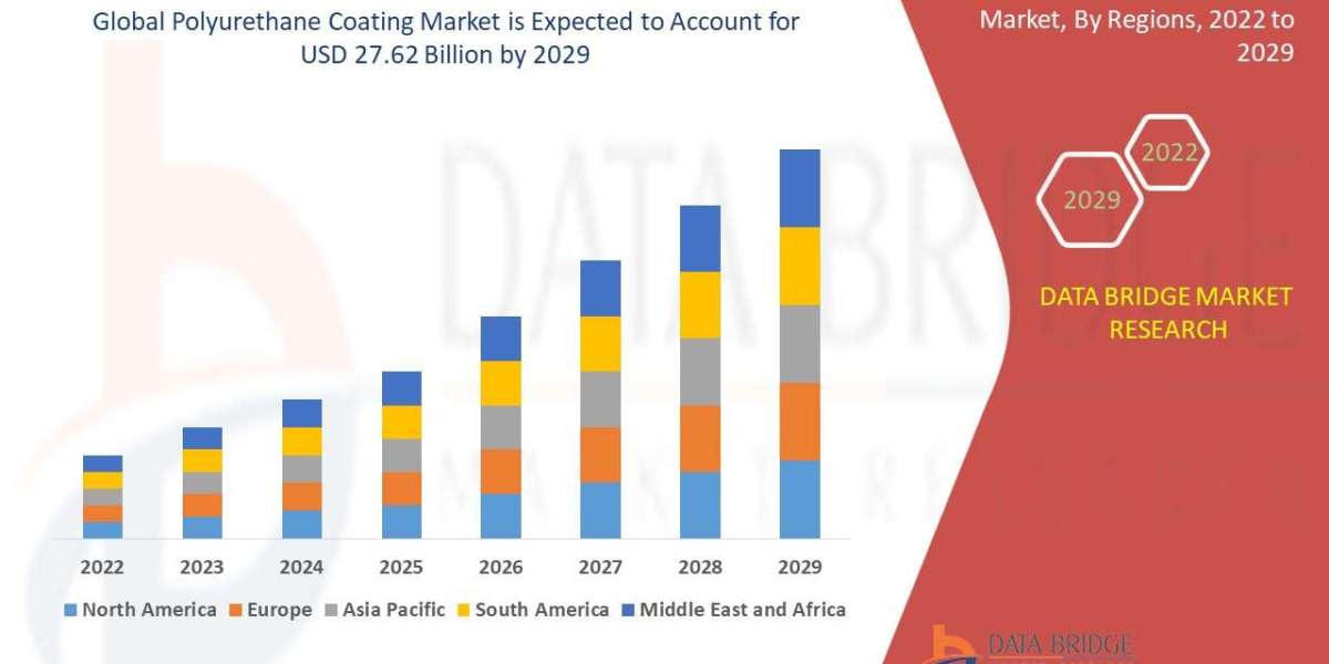 POLYURETHANE COATING Market Share, Growth, Size, Opportunities, Trends, Regional Overview, Leading Company Analysis and 