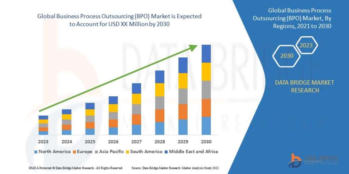 Business Process Outsourcing Market to Obtain Overwhelming Hike of USD XX Million by 2030, Size, Share, Trends, Growth a