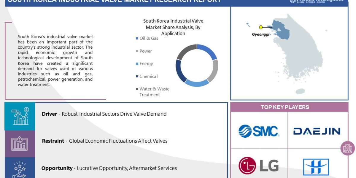 South Korea Industrial Valve SWOT Analysis and Significant Growth (2023-2030)