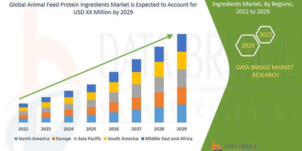 Animal Feed Protein Ingredients Market   Size, Share, Trends, Demand, Growth, Challenges and Competitive Outlook