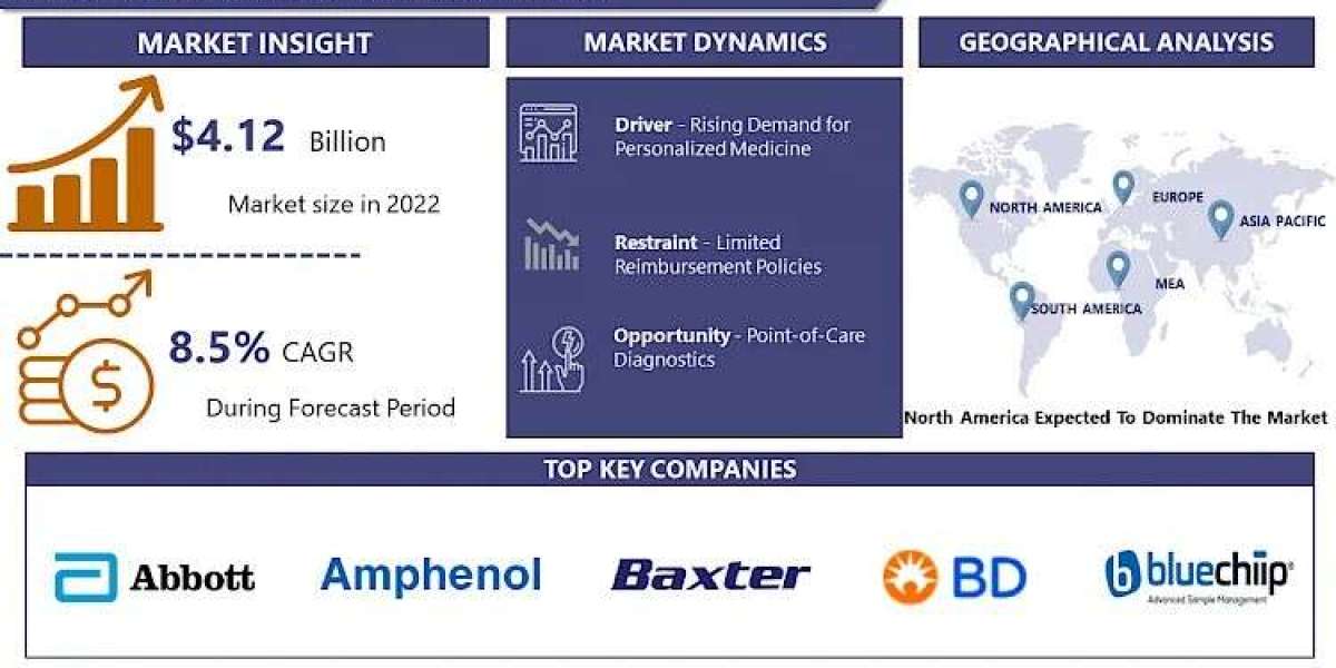 With A CAGR 8.5%, Bio-MEMS Market Is Projected To Reach USD 7.91 Billion By 2030