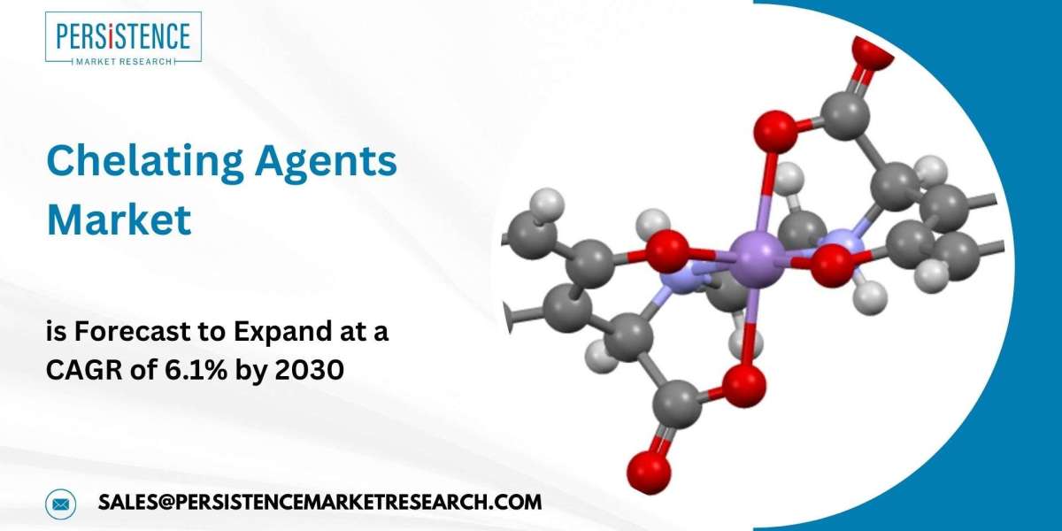 Chelating Agents Market Industry Players Capitalizing on Opportunities