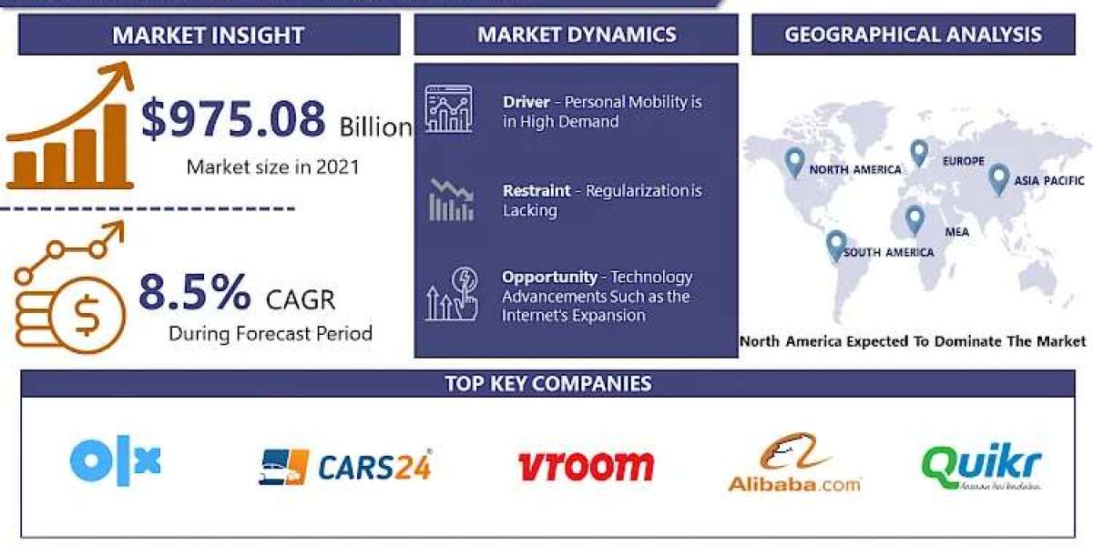 Used Vehicle Market Size, Share, Growth analysis and Forecast Report 2023 - 2030