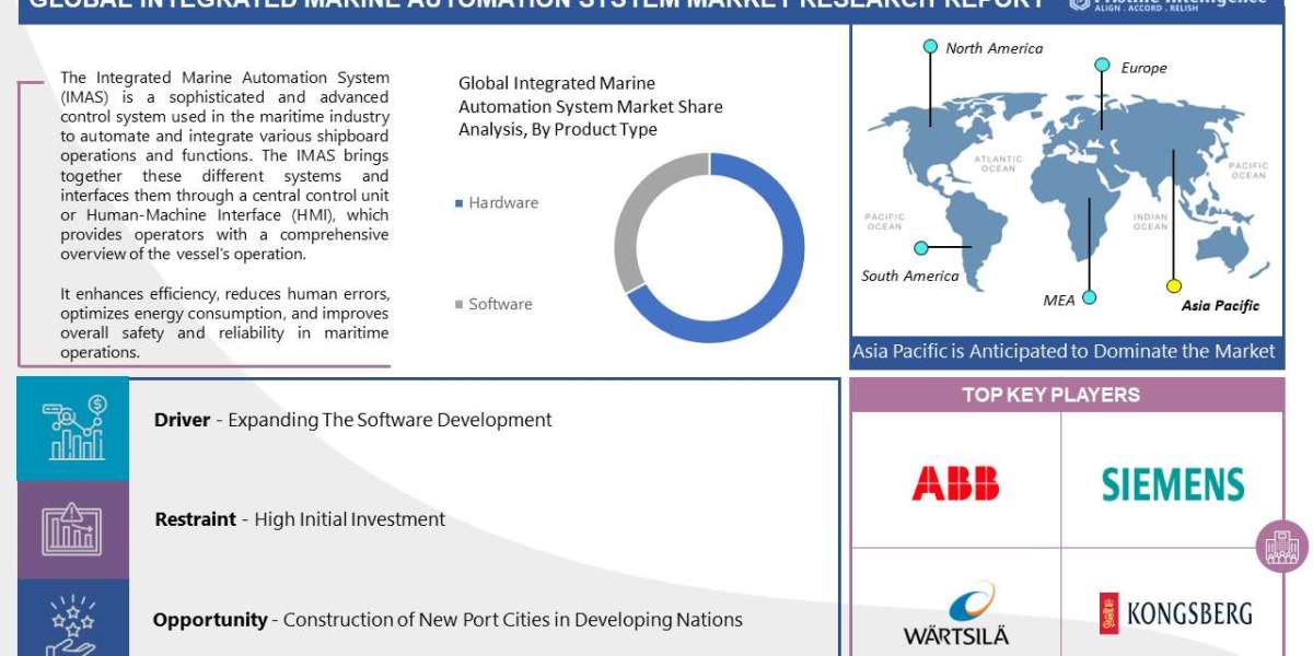 Integrated Marine Automation System Market Report 2023: Market is Expected to Reach $US14800 Million by 2030