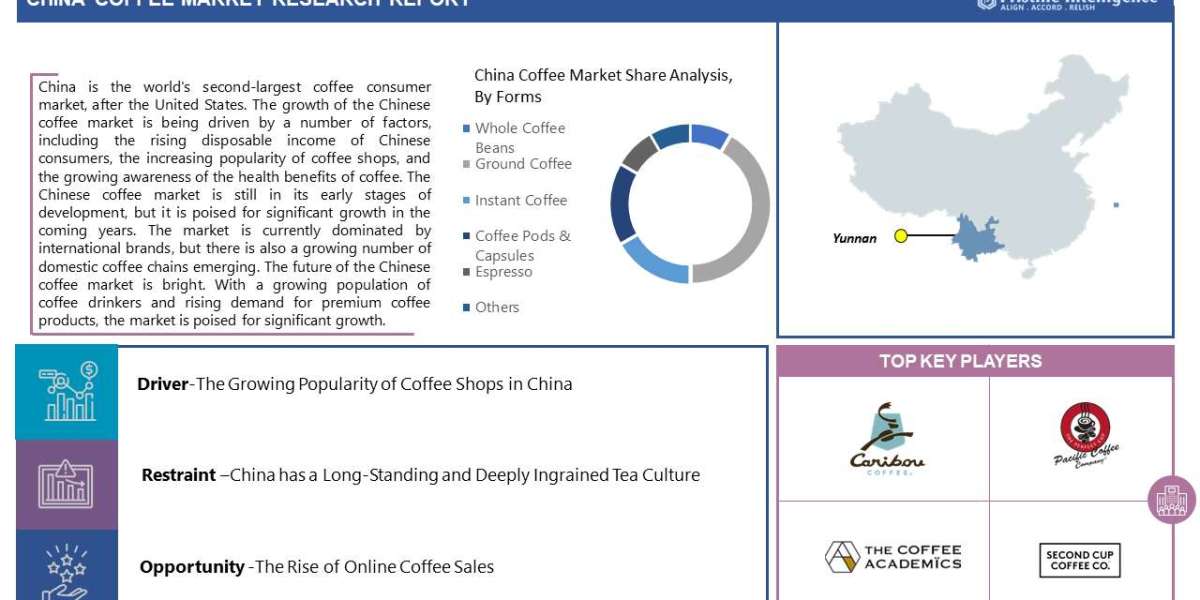China Coffee Market: Global Industry Analysis and Forecast 2023 – 2030