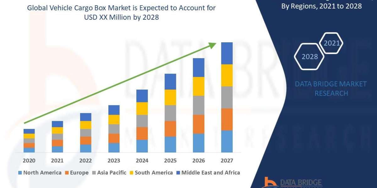 Vehicle Cargo Box Market Set to Reach USD 35.97 billion by 2028, Driven by CAGR of 6.50% | Data Bridge Market Research