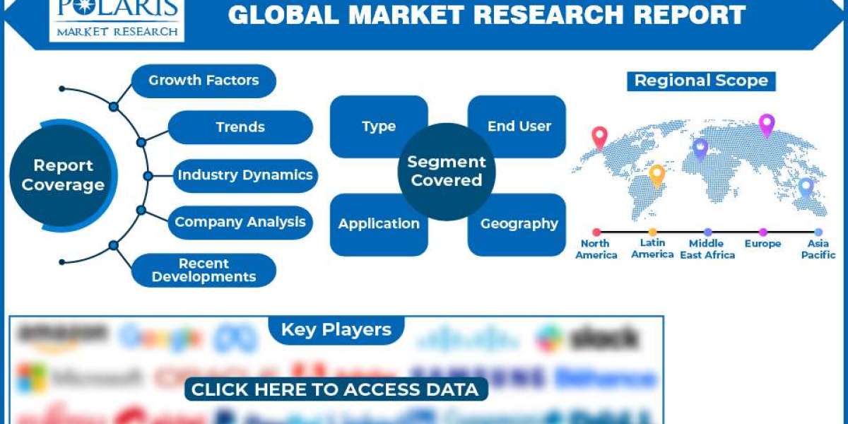 Vaccine Contract Manufacturing Market Growth, Latest Trends, Study, Demand, Key Players | Global Forecast to 2032