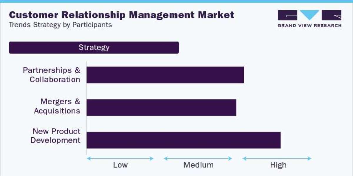 Is Customer Relationship Management Industry the Future of Business Growth?