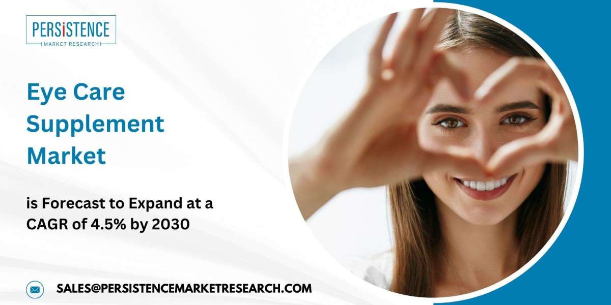 Eye Care Supplement Market Investments Surge Amidst Growing Focus on Eye Health