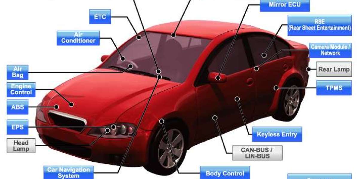 Automotive Semiconductor Market Manufacturing Cost Study With Latest Trends & Dynamics By 2032