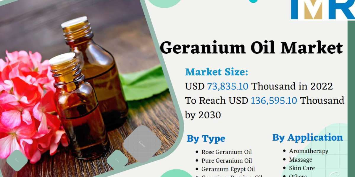 Global Geranium Oil Market Size Worth USD 136,595.10 Thousand By 2030: Introspective Market Research