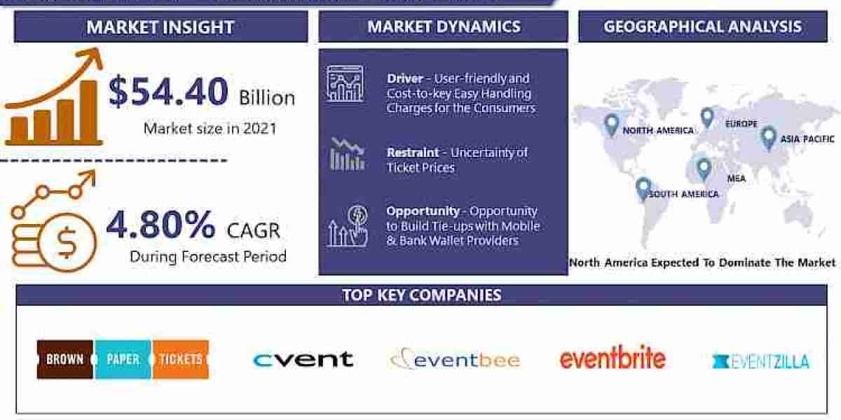 Online Event Ticketing Market Size to Reach USD 82.95 Billion by 2030 at 4.80% CAGR