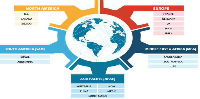 Rubber Testing Equipment Market Size and Forecasts (2021 - 2031), Global and Regional Share, Trends, and Growth Opportunity Analysis