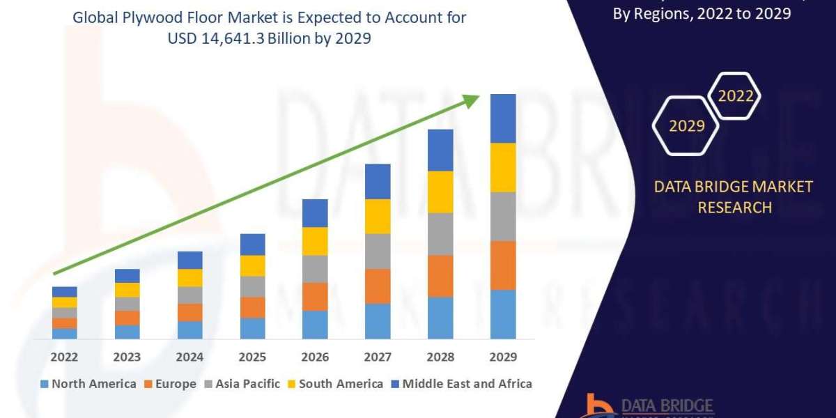 Plywood Floor Market with Growing CAGR of 9.05%, Size, Share, Demand, Revenue Growth and Global Trends 2022-2029