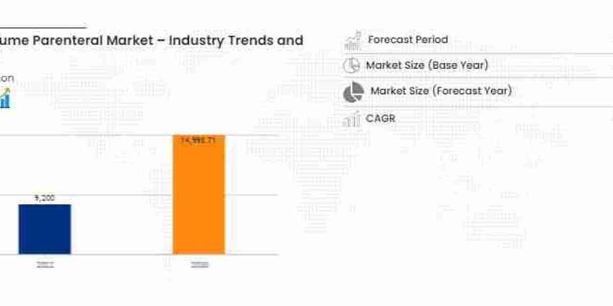 Large Volume Parenteral Market to Surge USD 14,998.71 Million, with Excellent CAGR of 6.3% by 2030