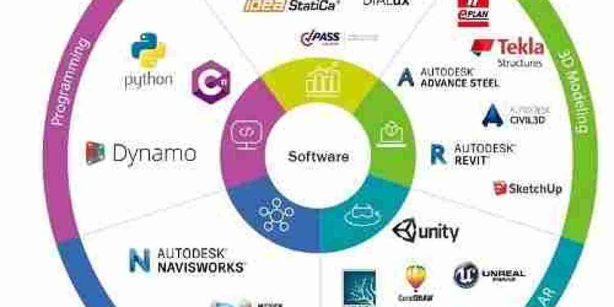 BIM Software Market Size, Opportunities, Trends, Products, Revenue Analysis, For 2032