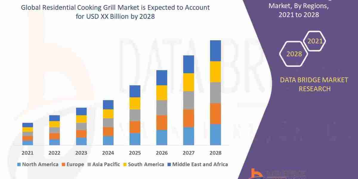 Residential Cooking Grill Market Key Ventures: Trends, Drivers, and Constraints Analysis
