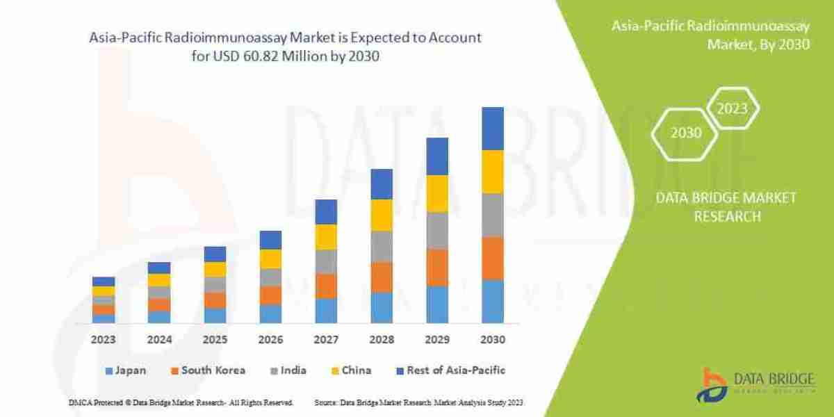 Emerging Trends and Opportunities in the Asia-Pacific Radioimmunoassay : Forecast to 2030