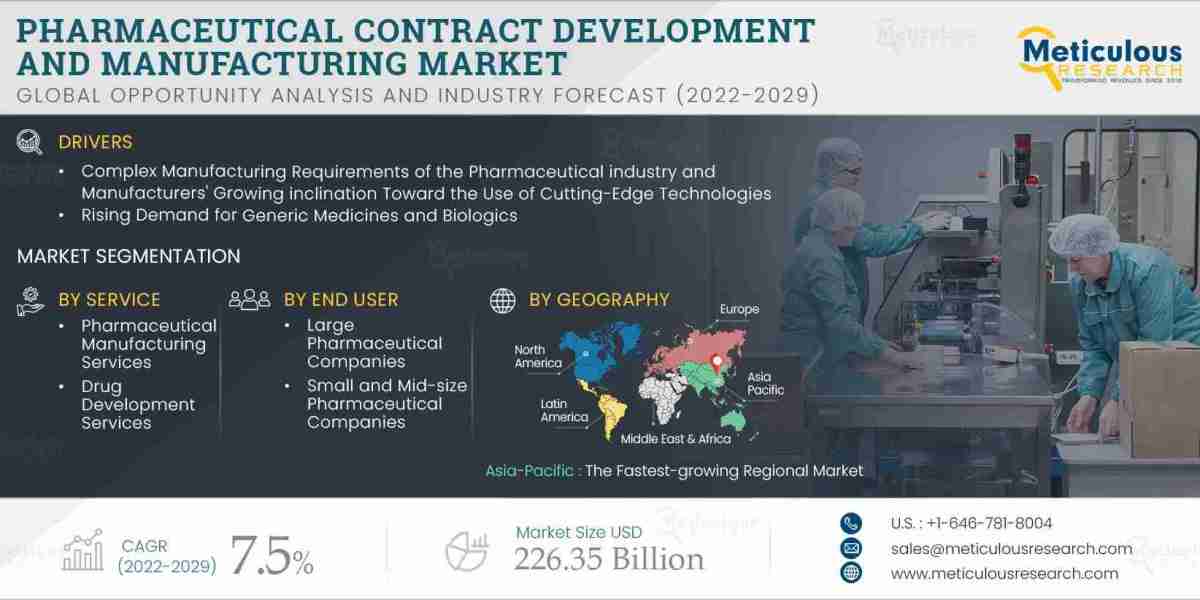 Global Pharmaceutical Contract Manufacturing Market