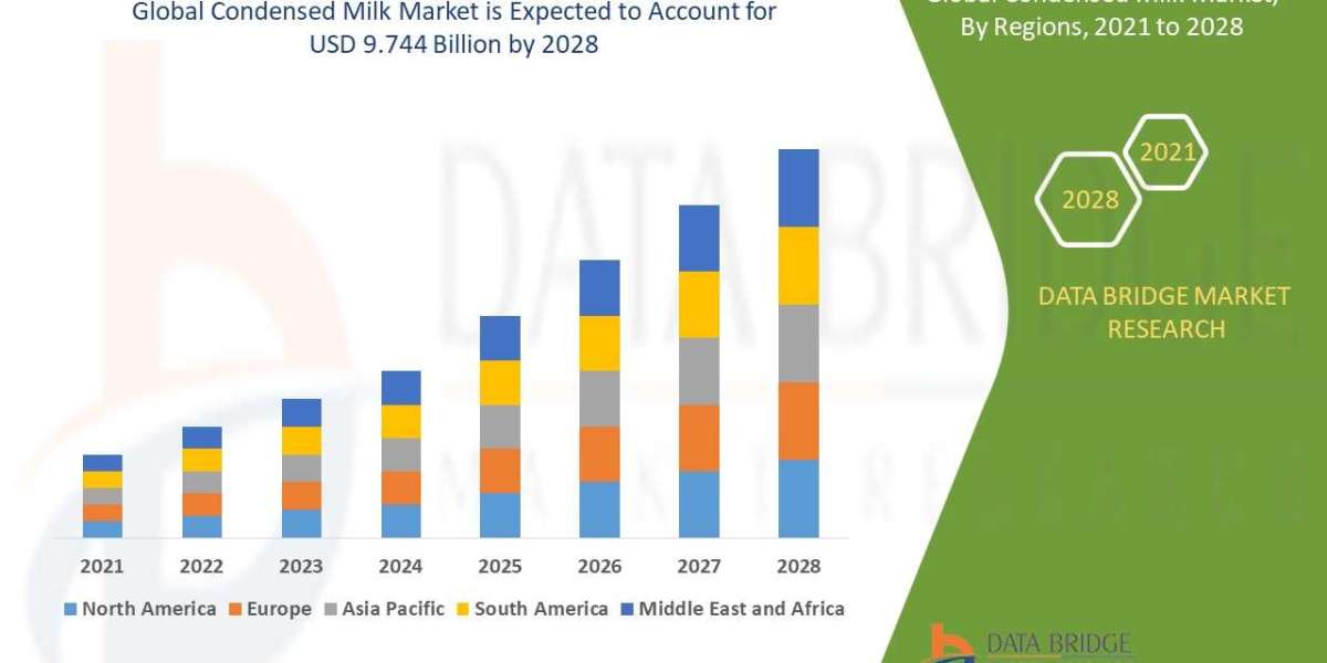 Condensed Milk Market Trends, Business Strategies and Opportunities With Key Players Analysis 2028