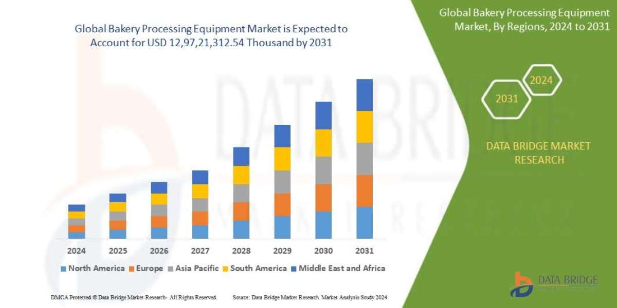 Bakery Processing Equipment Market Analysis & Data Acquisition Research Report Study, it’s Trends by 2031
