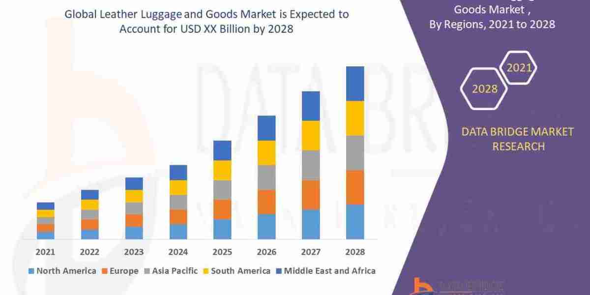 Leather Luggage and Goods Market Comprehensive Business Analysis Report: Strategies for Growth, Industry Segmentation, a