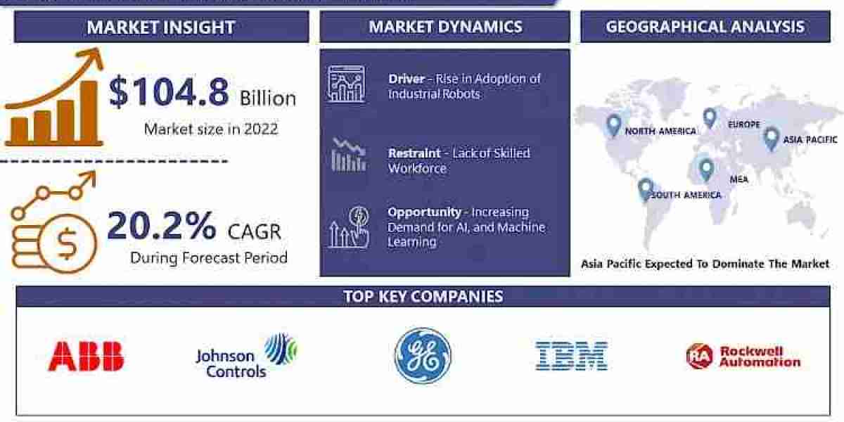 Industry 4.0 Market Analysis, Size, Applications Share, Trends and Forecast 2030 | IMR