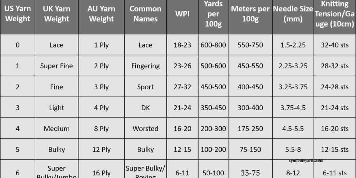 Yarn Weight Guide