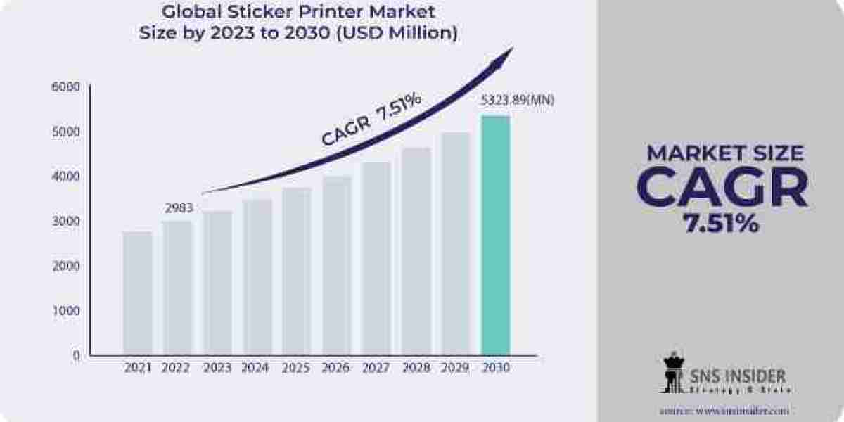 Sticker Printer Market