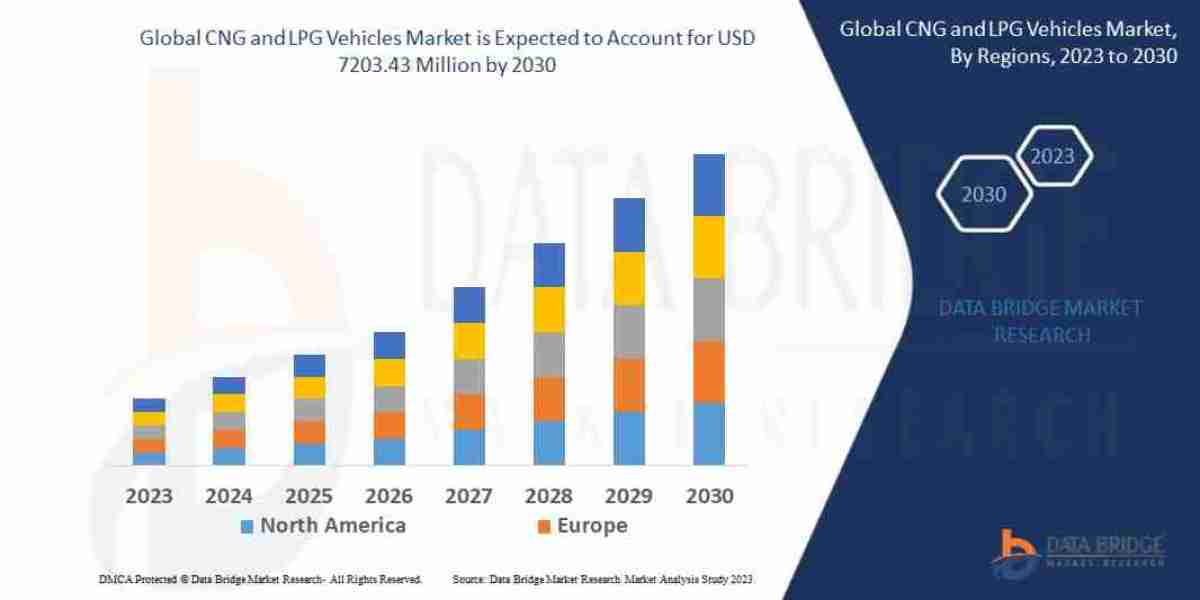 CNG and LPG Vehicles Market Trends, Drivers, and Restraints: Analysis and Forecast by 2030