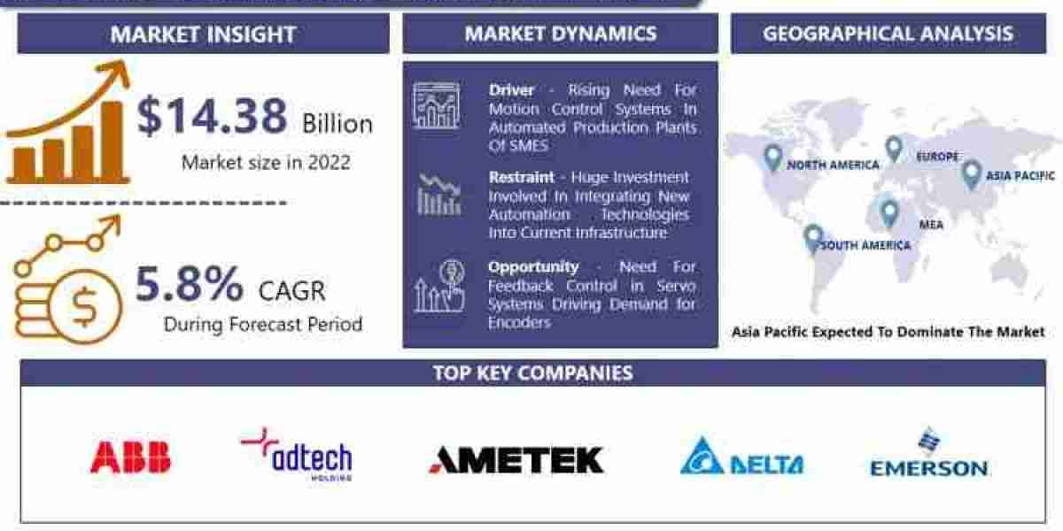 Servo Motors and Drives Market Stay Ahead with 2030 Market Insights and Trends