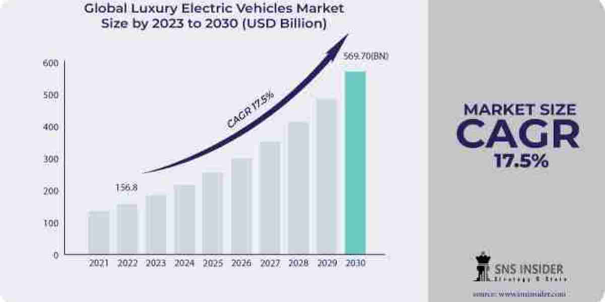 Luxury Electric Vehicle Market: Analyzing Key Players and Business Strategies