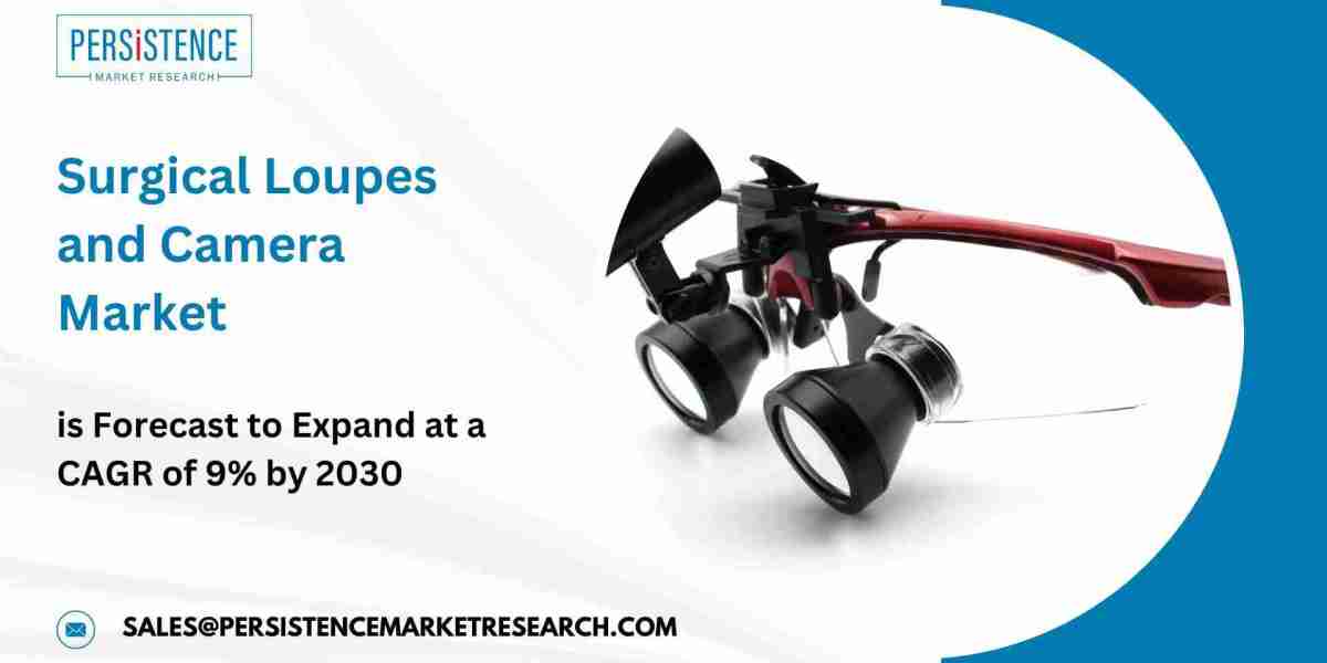 Surgical Loupes and Camera Market Sustainable Manufacturing Methods Gain Traction in Medical Devices