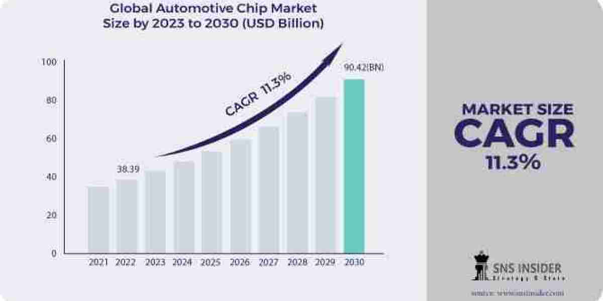 Automotive Chip Market: Understanding Business Strategies and Opportunities