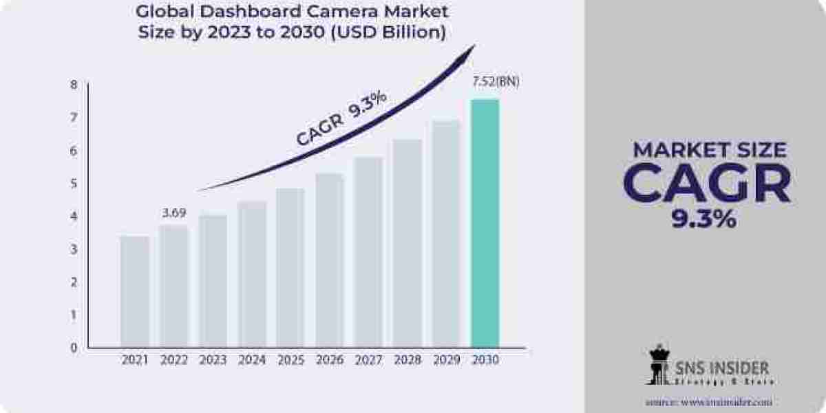 Dashboard Camera Market: Unveiling Opportunities and Trends