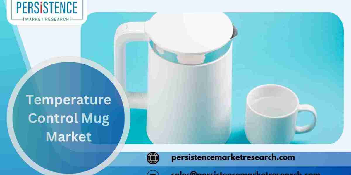 Temperature Control Mug Market: Emerging Technologies Redefining User Experience