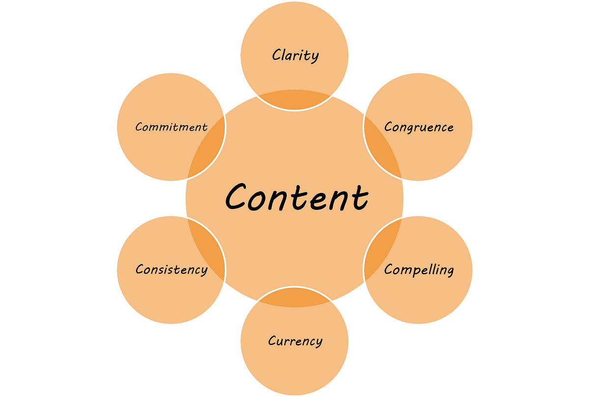 Crafting Content that Converts: How to Align Your Content with User Intent - Yo SEO, Get All seo Tips and tricks
