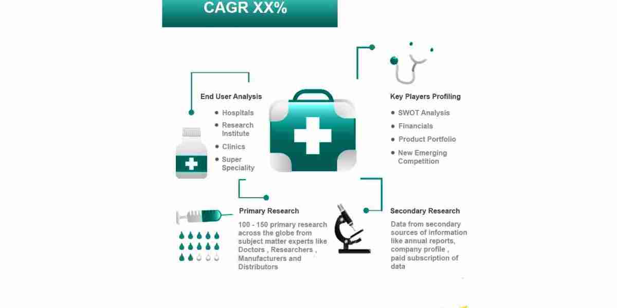 Healthcare Services Market Analysis, Size, Share, and Forecast 2031