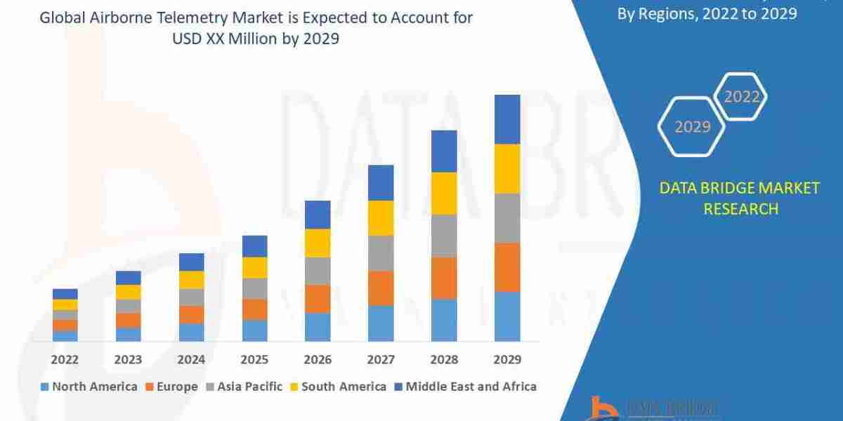 Airborne Telemetry Market Investment Analysis Report: Regional Analysis and Competitive Landscape