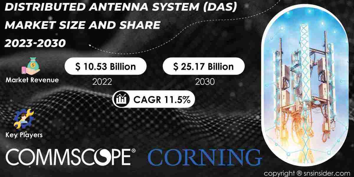 Distributed Antenna System Market 2024 Size, Share, Growth Outlook, SWOT Analysis By 2031